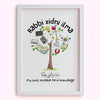 Knowledge Tree: Learn & Grow